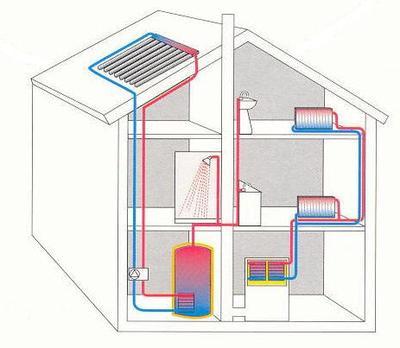 太陽能住宅冷熱水系統的工作原理與優勢