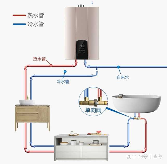 燃氣熱水器使用痛點解析 為何總讓用戶感到“難用”？
